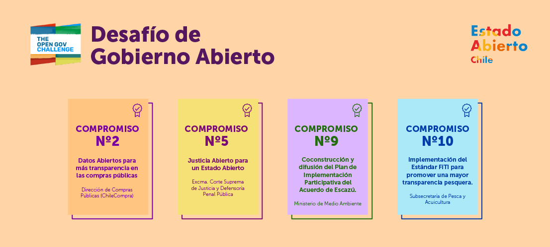 Alianza para el Gobierno Abierto destaca cuatro iniciativas chilenas como “Desafío de Gobierno Abierto”